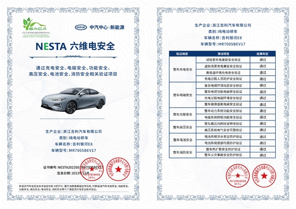 吉利银河E8高标准通过六维电安全体系认证 获颁NESTA第001号证书